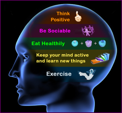 Think positive, be sociable, eat healthily, keep your mind active and learn new things, exercise